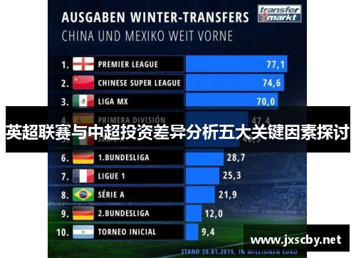 英超联赛与中超投资差异分析五大关键因素探讨